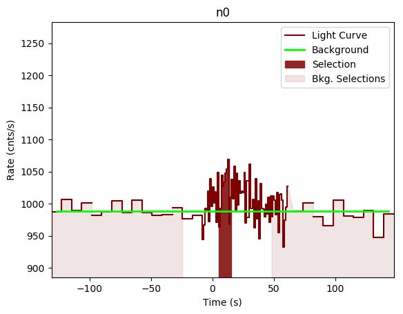 data/GRB200402403/plots/GRB200402403_lightcurve_trigdat_detector_n0_plot_v00.png