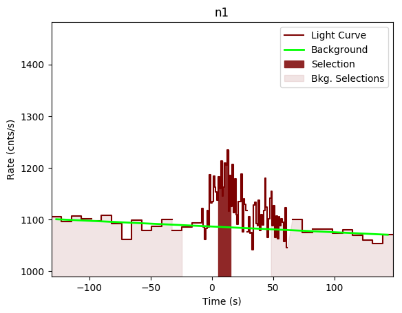 data/GRB200402403/plots/GRB200402403_lightcurve_trigdat_detector_n1_plot_v00.png