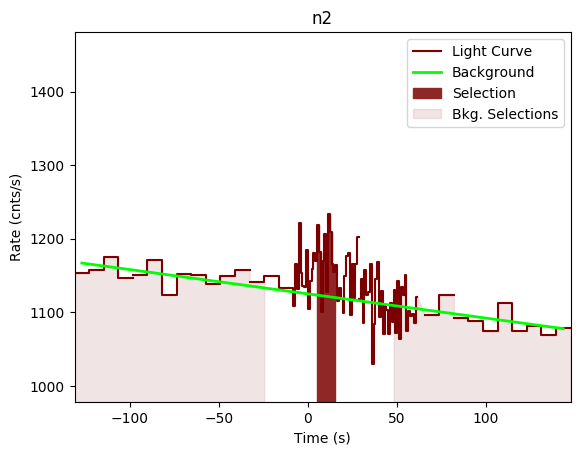 data/GRB200402403/plots/GRB200402403_lightcurve_trigdat_detector_n2_plot_v00.png