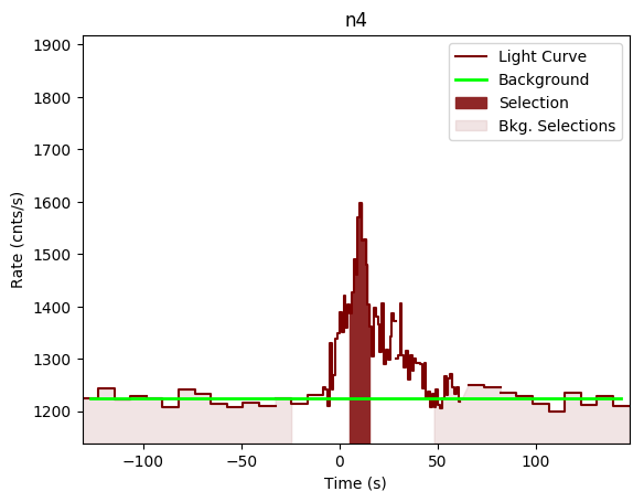 data/GRB200402403/plots/GRB200402403_lightcurve_trigdat_detector_n4_plot_v00.png
