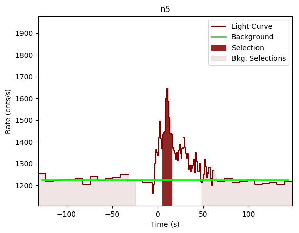 data/GRB200402403/plots/GRB200402403_lightcurve_trigdat_detector_n5_plot_v00.png