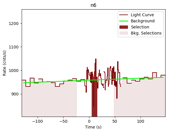 data/GRB200402403/plots/GRB200402403_lightcurve_trigdat_detector_n6_plot_v00.png