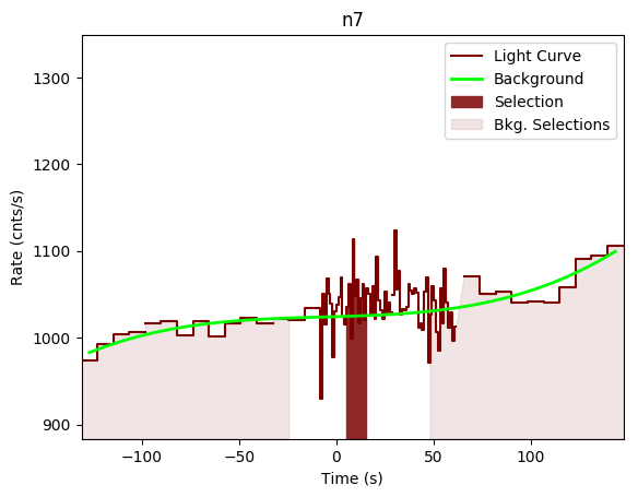 data/GRB200402403/plots/GRB200402403_lightcurve_trigdat_detector_n7_plot_v00.png