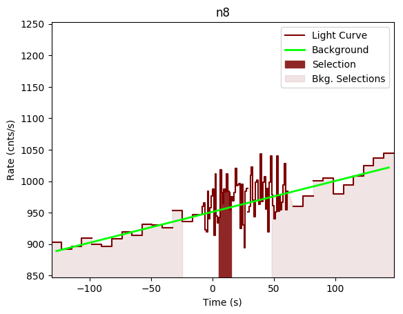data/GRB200402403/plots/GRB200402403_lightcurve_trigdat_detector_n8_plot_v00.png