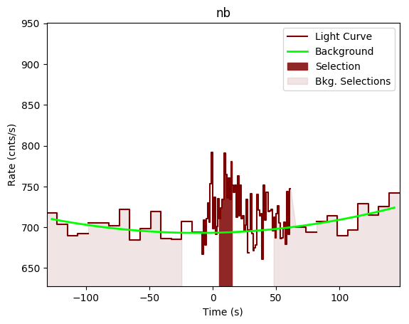 data/GRB200402403/plots/GRB200402403_lightcurve_trigdat_detector_nb_plot_v00.png