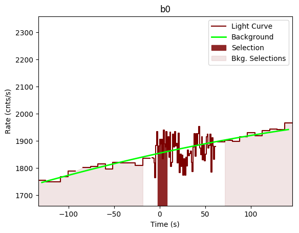 data/GRB200402688/plots/GRB200402688_lightcurve_trigdat_detector_b0_plot_v00.png