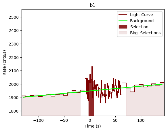 data/GRB200402688/plots/GRB200402688_lightcurve_trigdat_detector_b1_plot_v00.png