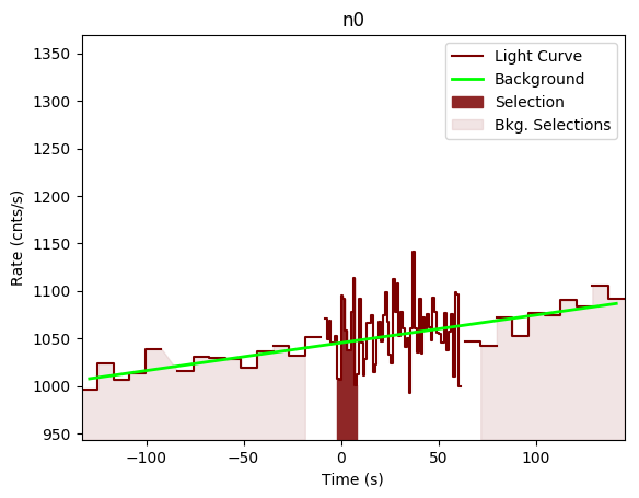 data/GRB200402688/plots/GRB200402688_lightcurve_trigdat_detector_n0_plot_v00.png