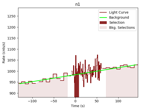 data/GRB200402688/plots/GRB200402688_lightcurve_trigdat_detector_n1_plot_v00.png