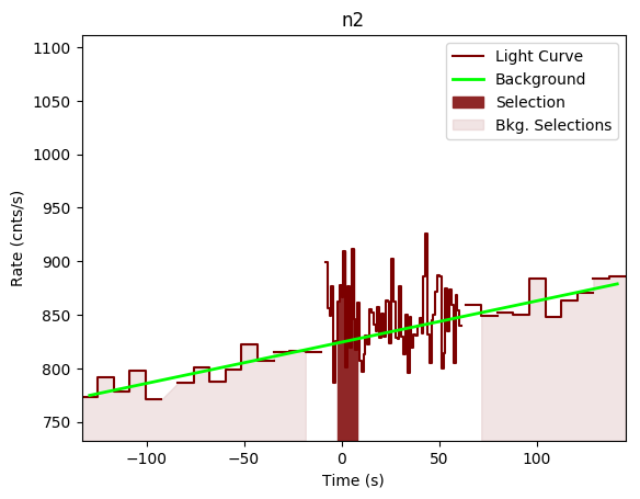 data/GRB200402688/plots/GRB200402688_lightcurve_trigdat_detector_n2_plot_v00.png