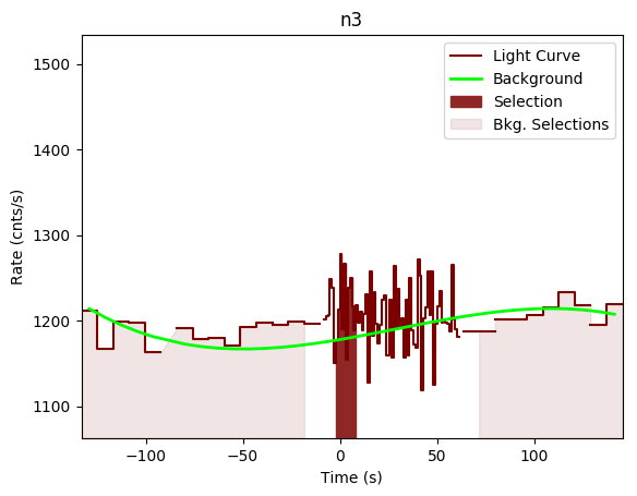 data/GRB200402688/plots/GRB200402688_lightcurve_trigdat_detector_n3_plot_v00.png