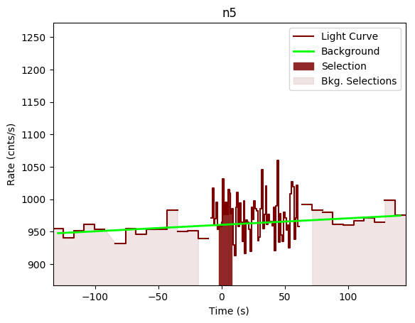 data/GRB200402688/plots/GRB200402688_lightcurve_trigdat_detector_n5_plot_v00.png