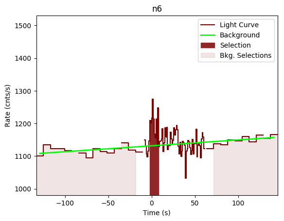 data/GRB200402688/plots/GRB200402688_lightcurve_trigdat_detector_n6_plot_v00.png