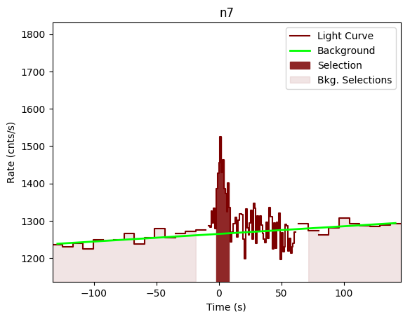 data/GRB200402688/plots/GRB200402688_lightcurve_trigdat_detector_n7_plot_v00.png