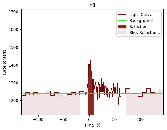 data/GRB200402688/plots/GRB200402688_lightcurve_trigdat_detector_n8_plot_v00.png
