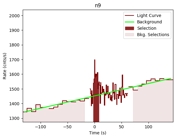 data/GRB200402688/plots/GRB200402688_lightcurve_trigdat_detector_n9_plot_v00.png
