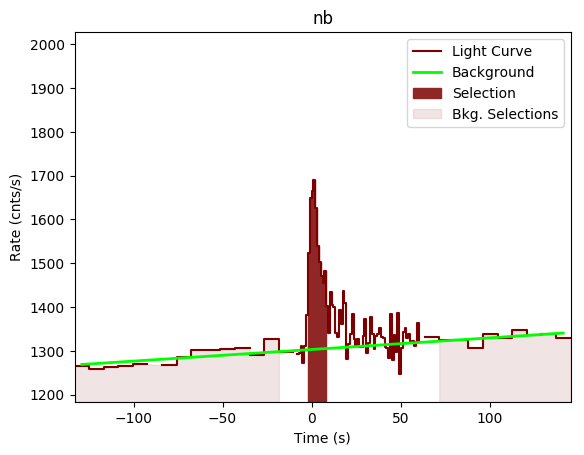 data/GRB200402688/plots/GRB200402688_lightcurve_trigdat_detector_nb_plot_v00.png
