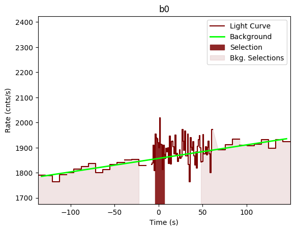 data/GRB200404706/plots/GRB200404706_lightcurve_trigdat_detector_b0_plot_v00.png