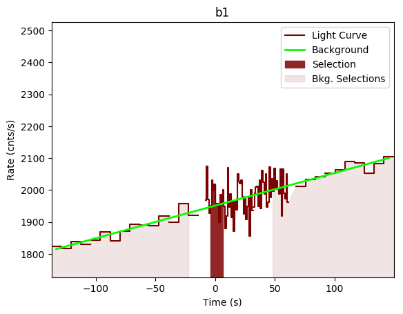 data/GRB200404706/plots/GRB200404706_lightcurve_trigdat_detector_b1_plot_v00.png