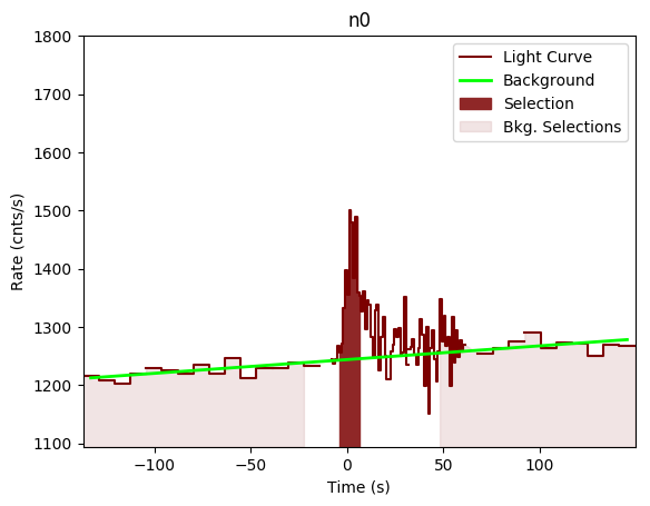 data/GRB200404706/plots/GRB200404706_lightcurve_trigdat_detector_n0_plot_v00.png