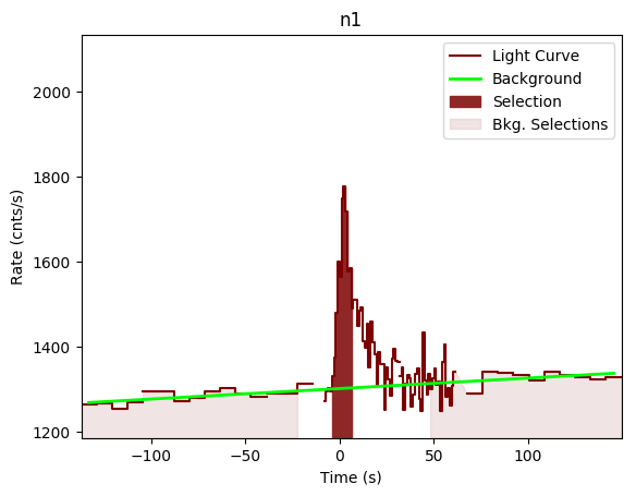 data/GRB200404706/plots/GRB200404706_lightcurve_trigdat_detector_n1_plot_v00.png