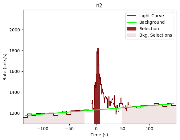 data/GRB200404706/plots/GRB200404706_lightcurve_trigdat_detector_n2_plot_v00.png