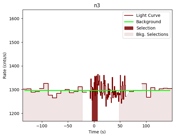 data/GRB200404706/plots/GRB200404706_lightcurve_trigdat_detector_n3_plot_v00.png