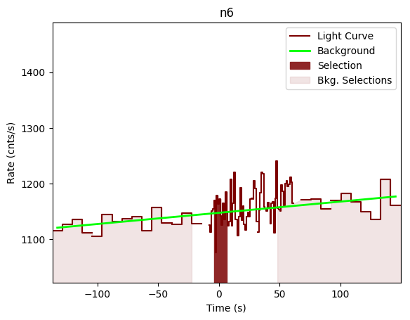 data/GRB200404706/plots/GRB200404706_lightcurve_trigdat_detector_n6_plot_v00.png