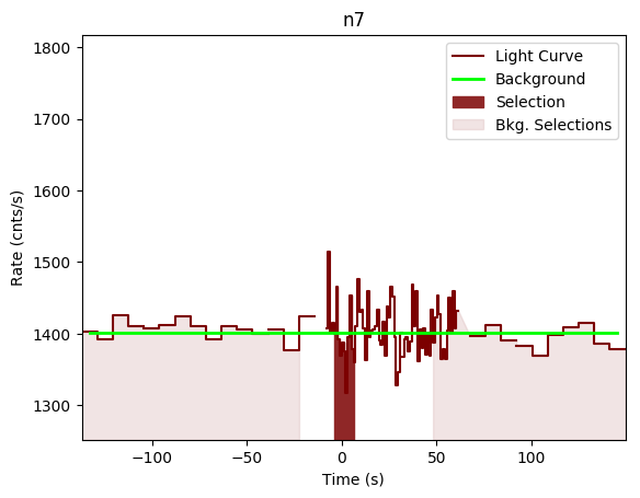 data/GRB200404706/plots/GRB200404706_lightcurve_trigdat_detector_n7_plot_v00.png