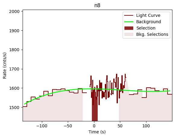 data/GRB200404706/plots/GRB200404706_lightcurve_trigdat_detector_n8_plot_v00.png