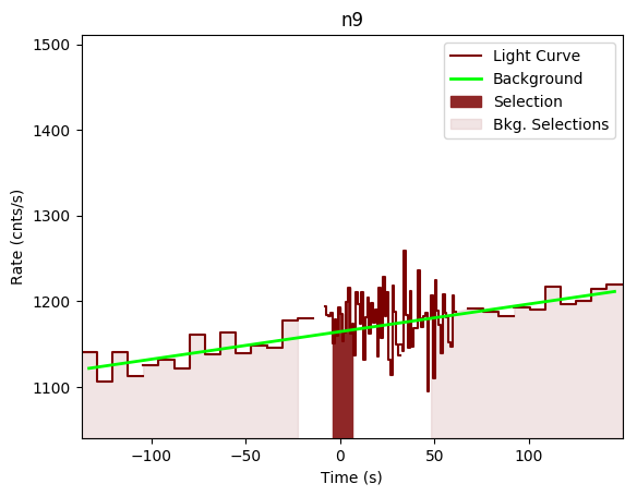 data/GRB200404706/plots/GRB200404706_lightcurve_trigdat_detector_n9_plot_v00.png