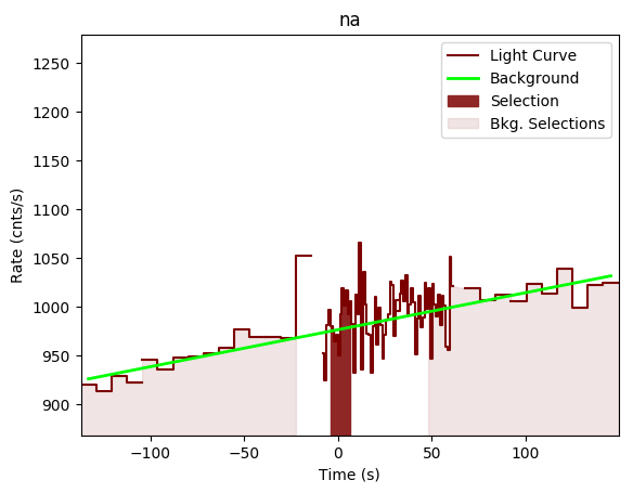 data/GRB200404706/plots/GRB200404706_lightcurve_trigdat_detector_na_plot_v00.png