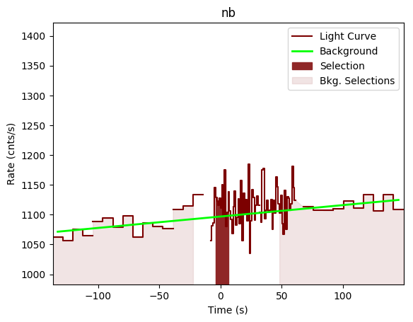 data/GRB200404706/plots/GRB200404706_lightcurve_trigdat_detector_nb_plot_v00.png
