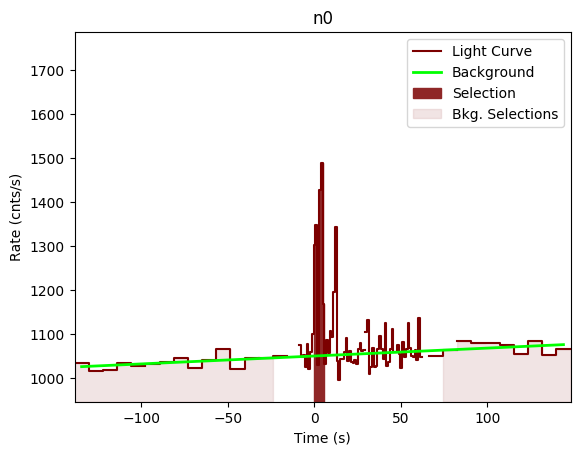 data/GRB200412290/plots/GRB200412290_lightcurve_trigdat_detector_n0_plot_v00.png
