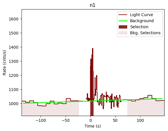 data/GRB200412290/plots/GRB200412290_lightcurve_trigdat_detector_n1_plot_v00.png