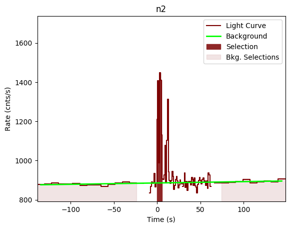data/GRB200412290/plots/GRB200412290_lightcurve_trigdat_detector_n2_plot_v00.png