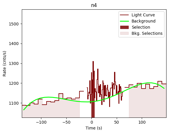 data/GRB200412290/plots/GRB200412290_lightcurve_trigdat_detector_n4_plot_v00.png