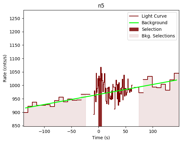 data/GRB200412290/plots/GRB200412290_lightcurve_trigdat_detector_n5_plot_v00.png