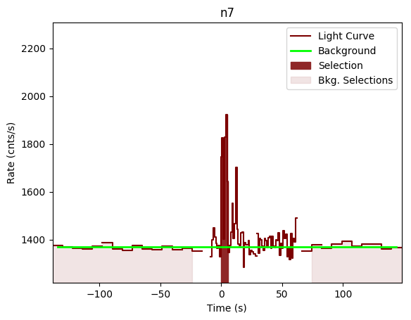 data/GRB200412290/plots/GRB200412290_lightcurve_trigdat_detector_n7_plot_v00.png