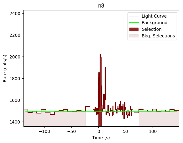 data/GRB200412290/plots/GRB200412290_lightcurve_trigdat_detector_n8_plot_v00.png