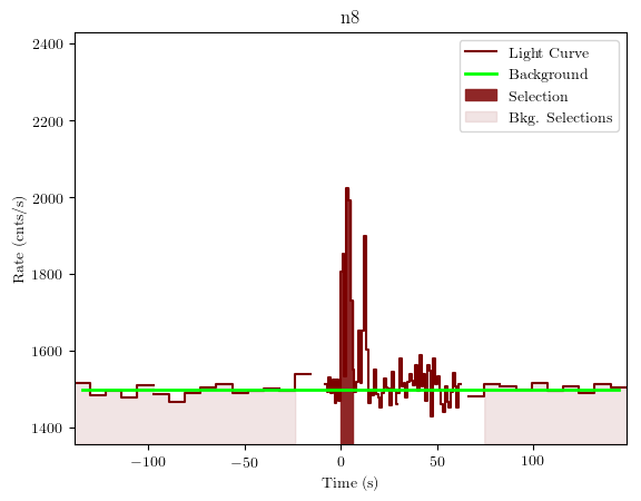 data/GRB200412290/plots/GRB200412290_lightcurve_trigdat_detector_n8_plot_v01.png