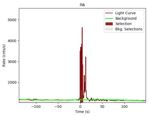 data/GRB200412290/plots/GRB200412290_lightcurve_trigdat_detector_na_plot_v00.png