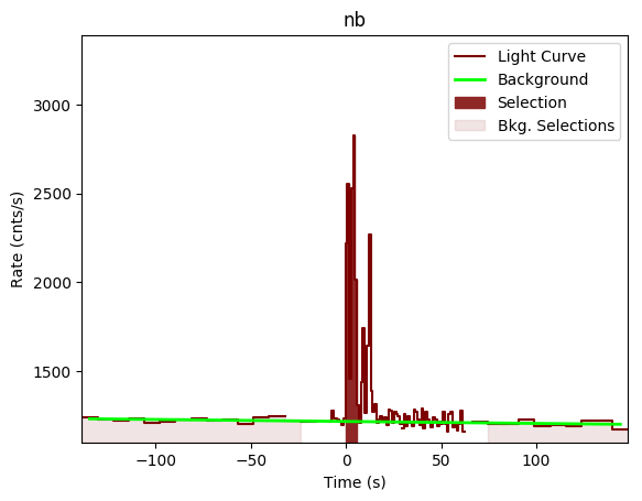 data/GRB200412290/plots/GRB200412290_lightcurve_trigdat_detector_nb_plot_v00.png
