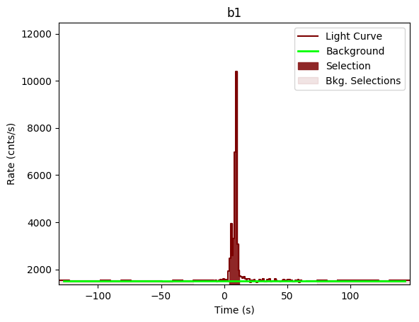 data/GRB200412381/plots/GRB200412381_lightcurve_trigdat_detector_b1_plot_v00.png