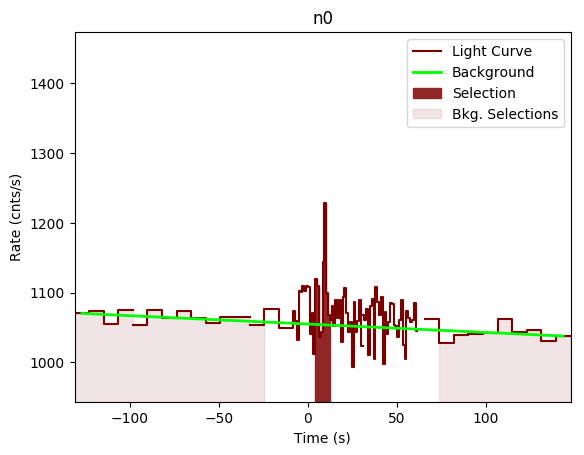 data/GRB200412381/plots/GRB200412381_lightcurve_trigdat_detector_n0_plot_v00.png