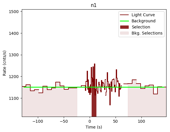 data/GRB200412381/plots/GRB200412381_lightcurve_trigdat_detector_n1_plot_v00.png