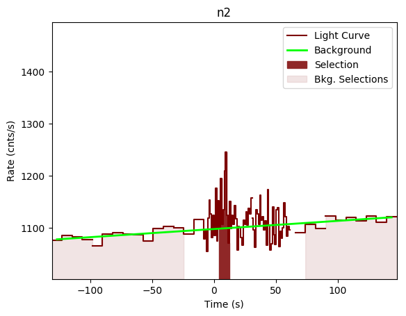 data/GRB200412381/plots/GRB200412381_lightcurve_trigdat_detector_n2_plot_v00.png