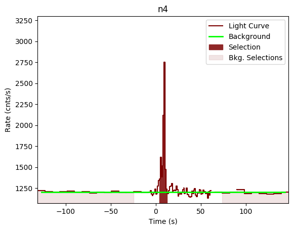 data/GRB200412381/plots/GRB200412381_lightcurve_trigdat_detector_n4_plot_v00.png