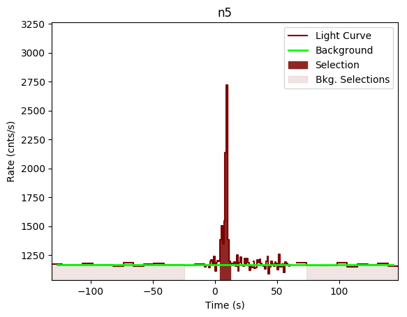 data/GRB200412381/plots/GRB200412381_lightcurve_trigdat_detector_n5_plot_v00.png