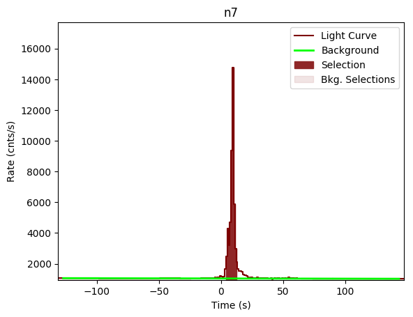 data/GRB200412381/plots/GRB200412381_lightcurve_trigdat_detector_n7_plot_v00.png